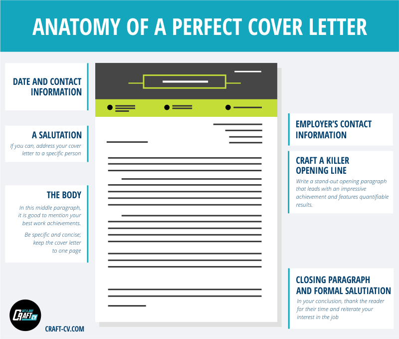 perfect cover letter