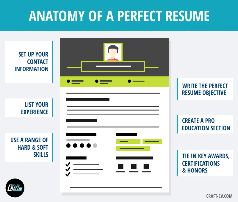 How To Write A Teacher Resume Examples And Samples For 2021